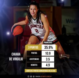 Chiara De Virgilio